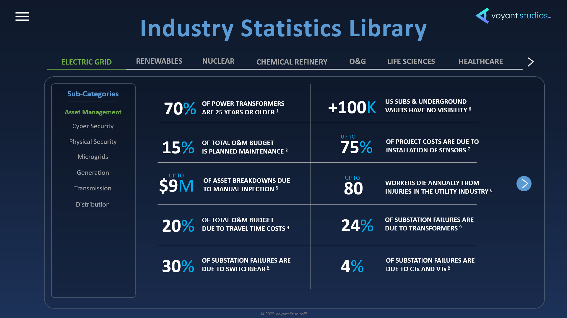 Industry Statistics Library