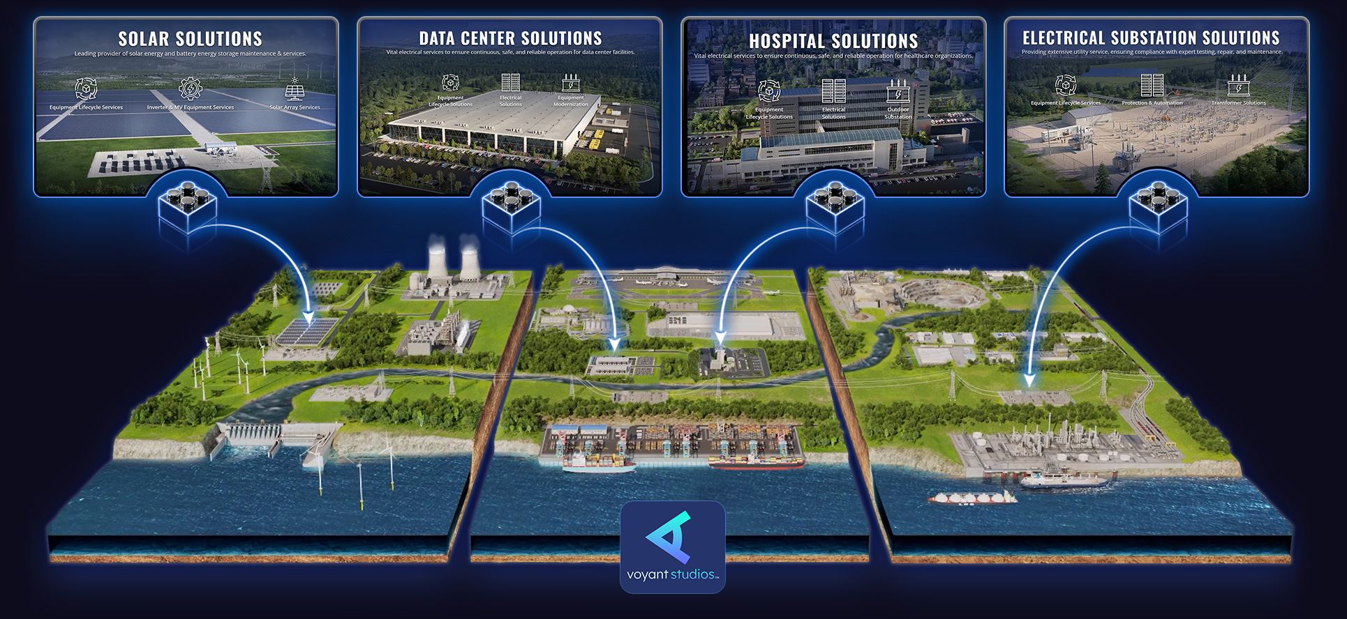 Modular immersive experience connecting solar, substation, hospital, and manufacturing solutions across an industry landscape