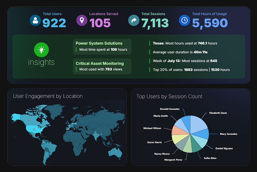 Analytics Dashboards