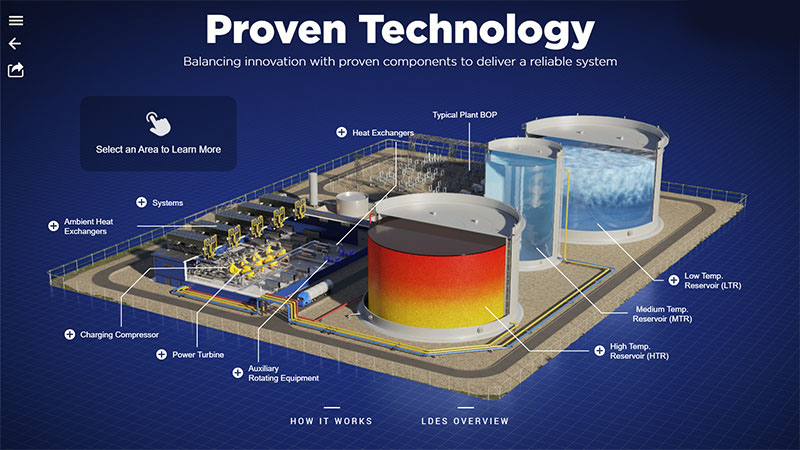 Energy Storage Applications