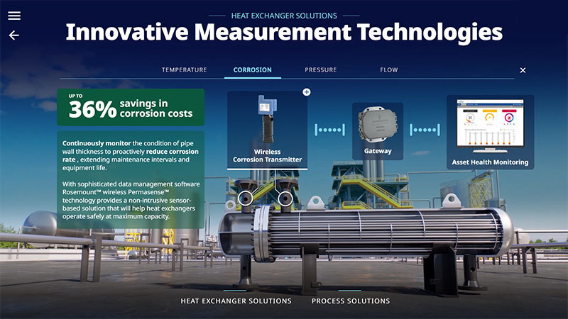 Petrochemical Applications