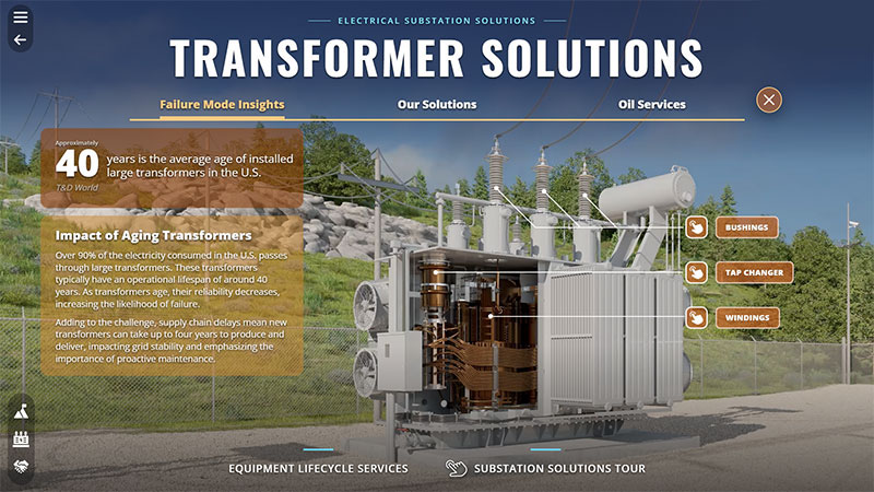 Power Utility Applications