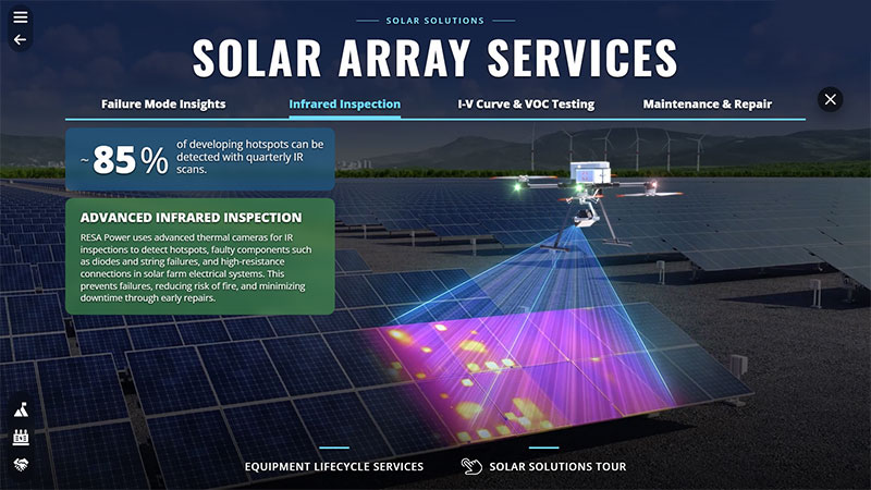 Renewable Applications