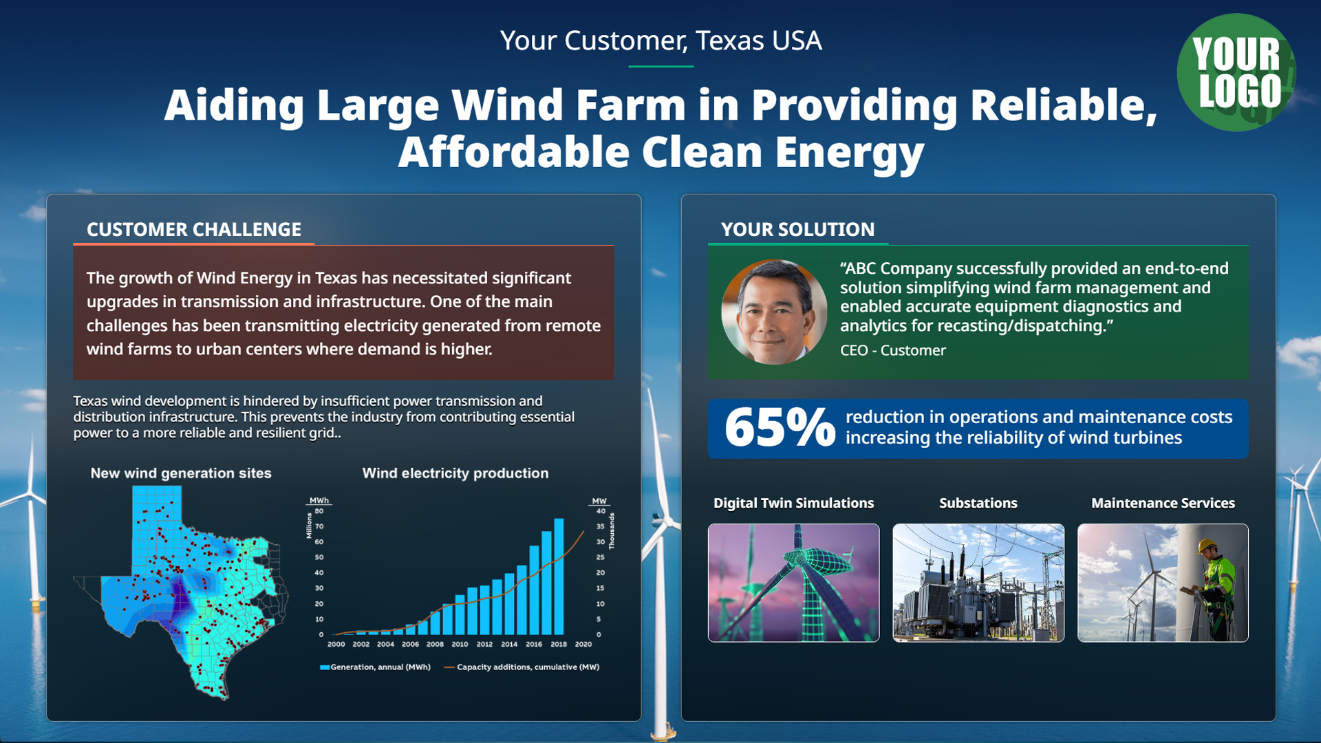 Custom case study template with branded challenge and solution story