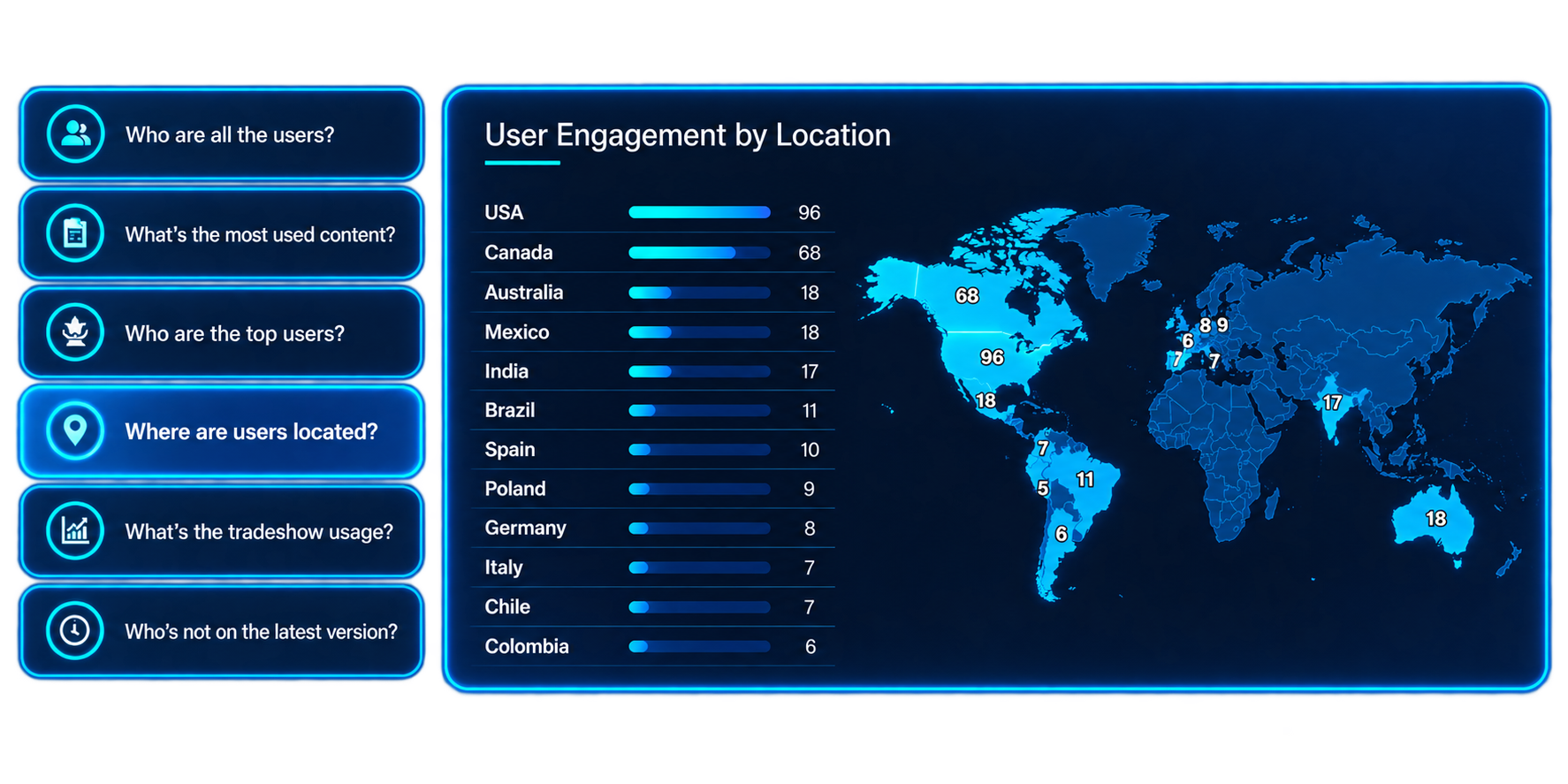 One-click usage questions with a visual dashboard showing user engagement by location